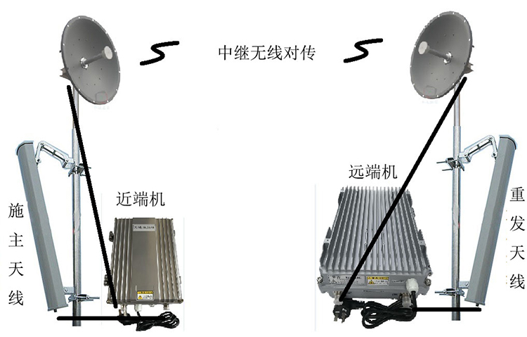 长征镇智能无线拉远移频中继直放站近端机远端机